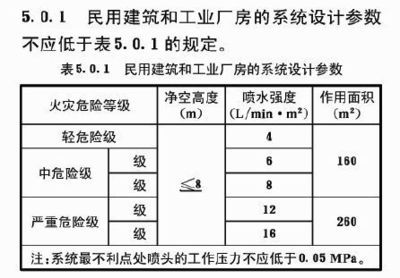 工業(yè)廠房與民用建筑的區(qū)別 結(jié)構(gòu)工業(yè)鋼結(jié)構(gòu)施工 第1張 工業(yè)廠房與民用建筑的區(qū)別 結(jié)構(gòu)工業(yè)鋼結(jié)構(gòu)施工 第1張