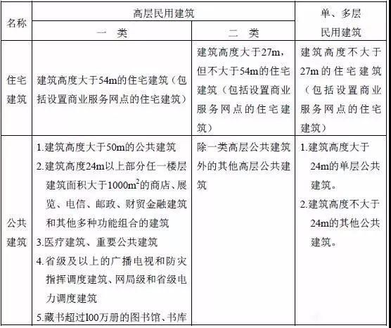 工業(yè)廠房與民用建筑的區(qū)別 結(jié)構(gòu)工業(yè)鋼結(jié)構(gòu)施工 第4張 工業(yè)廠房與民用建筑的區(qū)別 結(jié)構(gòu)工業(yè)鋼結(jié)構(gòu)施工 第4張