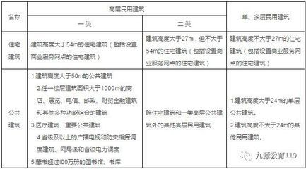 工業(yè)廠房與民用建筑的區(qū)別 結(jié)構(gòu)工業(yè)鋼結(jié)構(gòu)施工 第5張 工業(yè)廠房與民用建筑的區(qū)別 結(jié)構(gòu)工業(yè)鋼結(jié)構(gòu)施工 第5張