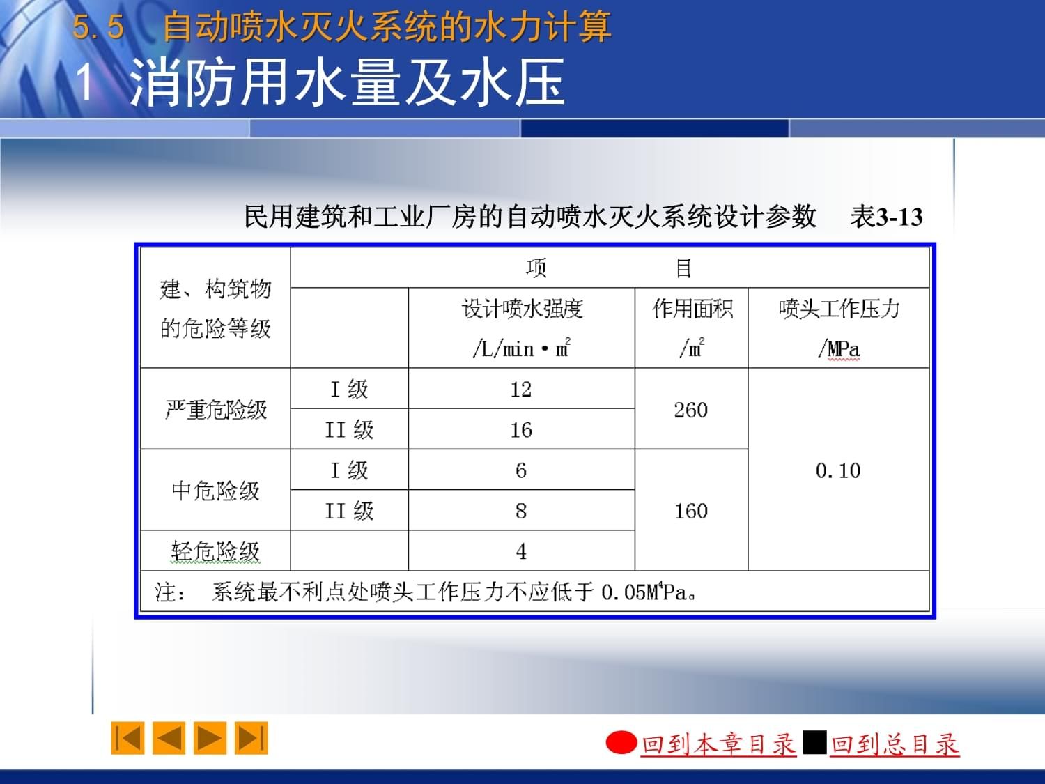 工業(yè)廠房與民用建筑的區(qū)別 結(jié)構(gòu)工業(yè)鋼結(jié)構(gòu)施工 第3張 工業(yè)廠房與民用建筑的區(qū)別 結(jié)構(gòu)工業(yè)鋼結(jié)構(gòu)施工 第3張