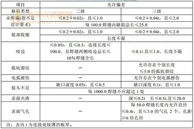 鋼結(jié)構(gòu)外觀質(zhì)量檢查記錄 北京加固設(shè)計(jì) 第2張