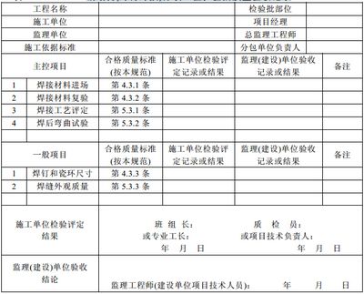 鋼結(jié)構(gòu)外觀質(zhì)量檢查記錄 北京加固設(shè)計(jì) 第4張