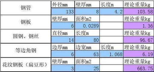 鋼板重量計算中的誤差來源 結(jié)構(gòu)橋梁鋼結(jié)構(gòu)設(shè)計 第3張