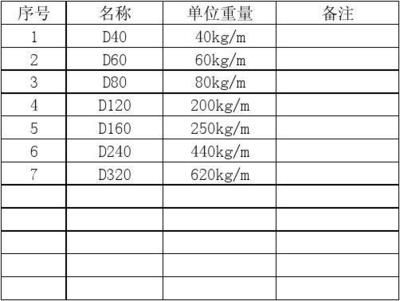 鋼板重量計算中的誤差來源 結(jié)構(gòu)橋梁鋼結(jié)構(gòu)設(shè)計 第1張