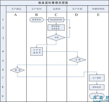 廠房報廢流程指南（廠房報廢基本流程指南） 鋼結(jié)構(gòu)跳臺施工 第2張