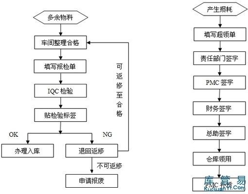 廠房報廢流程指南（廠房報廢基本流程指南） 鋼結(jié)構(gòu)跳臺施工 第4張