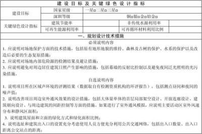 廠房設(shè)計(jì)中的節(jié)能措施 結(jié)構(gòu)工業(yè)鋼結(jié)構(gòu)設(shè)計(jì) 第1張 廠房設(shè)計(jì)中的節(jié)能措施 結(jié)構(gòu)工業(yè)鋼結(jié)構(gòu)設(shè)計(jì) 第1張