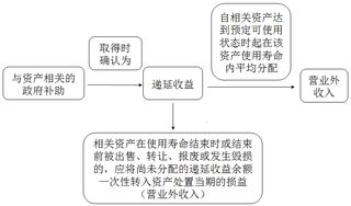 報(bào)廢資產(chǎn)環(huán)保處理規(guī)范 鋼結(jié)構(gòu)蹦極設(shè)計(jì) 第3張 報(bào)廢資產(chǎn)環(huán)保處理規(guī)范 鋼結(jié)構(gòu)蹦極設(shè)計(jì) 第3張