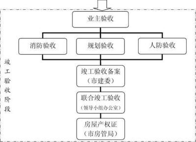 廠房建設的基本流程是什么？（________簽約流程）