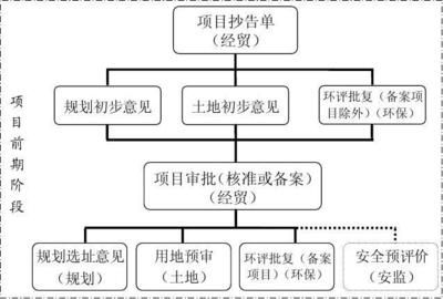 廠房建設(shè)的基本流程是什么？（________簽約流程） 全國(guó)鋼結(jié)構(gòu)廠 第5張