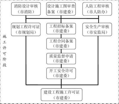 廠房建設的基本流程是什么？（________簽約流程）
