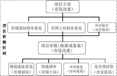 廠房建設(shè)的基本流程是什么？（________簽約流程） 全國(guó)鋼結(jié)構(gòu)廠 第4張