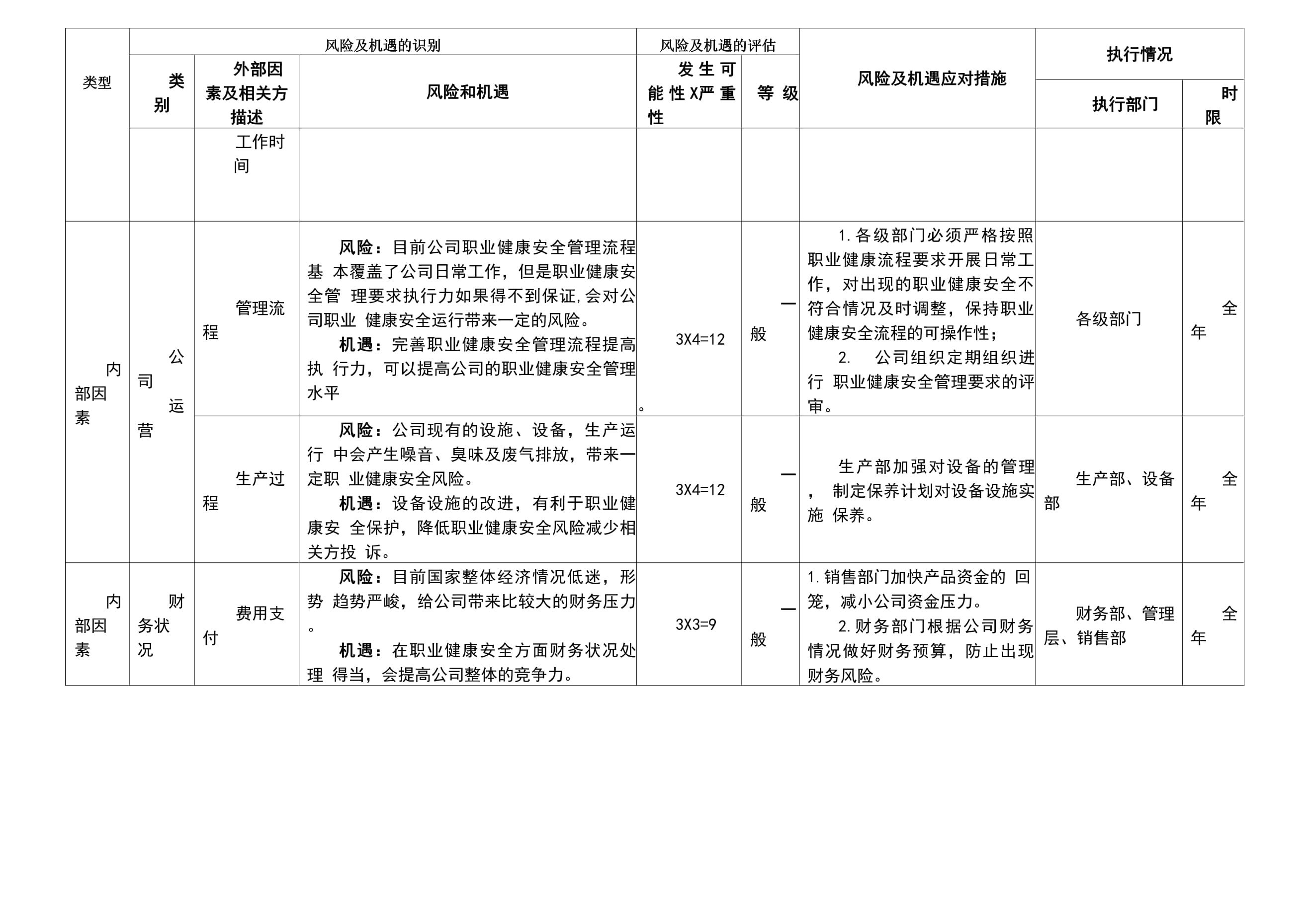 分包單位財(cái)務(wù)狀況評(píng)估技巧（分包單位如何尋找與評(píng)估） 裝飾幕墻設(shè)計(jì) 第2張