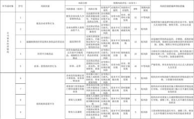 分包單位財(cái)務(wù)狀況評(píng)估技巧（分包單位如何尋找與評(píng)估） 裝飾幕墻設(shè)計(jì) 第1張