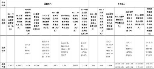 分包單位財(cái)務(wù)狀況評(píng)估技巧（分包單位如何尋找與評(píng)估） 裝飾幕墻設(shè)計(jì) 第3張