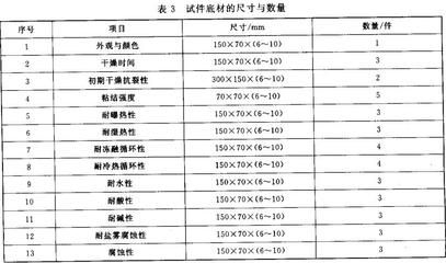 防火涂料涂覆工藝流程 建筑施工圖設(shè)計 第5張 防火涂料涂覆工藝流程 建筑施工圖設(shè)計 第5張