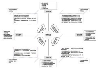 廠房改建稅務(wù)風(fēng)險防控（建筑企業(yè)如何防控稅務(wù)風(fēng)險） 結(jié)構(gòu)電力行業(yè)施工 第1張