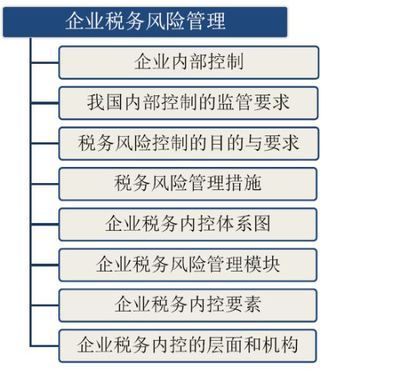 廠房改建稅務(wù)風(fēng)險防控（建筑企業(yè)如何防控稅務(wù)風(fēng)險） 結(jié)構(gòu)電力行業(yè)施工 第4張