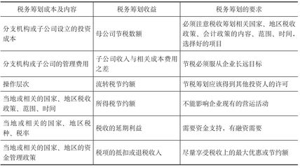 廠房改建稅務(wù)風(fēng)險防控（建筑企業(yè)如何防控稅務(wù)風(fēng)險） 結(jié)構(gòu)電力行業(yè)施工 第5張