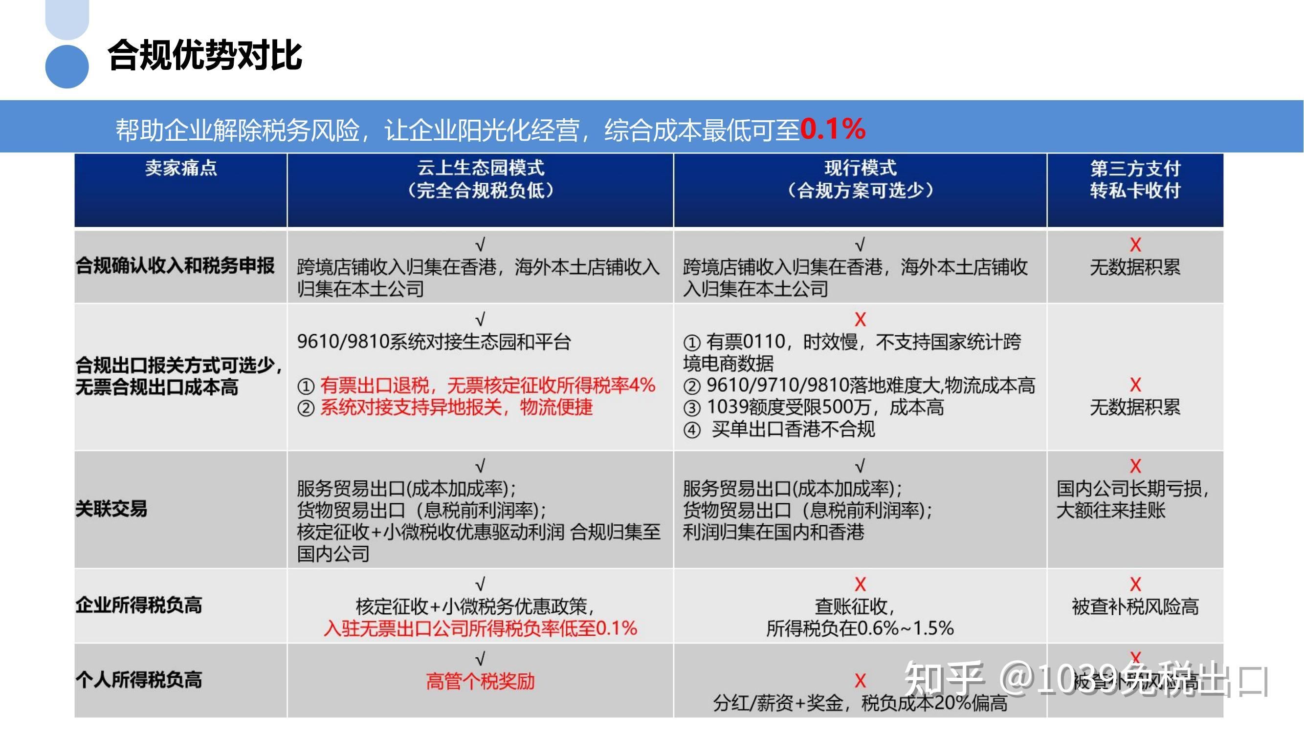 廠房改建稅務(wù)風(fēng)險防控（建筑企業(yè)如何防控稅務(wù)風(fēng)險） 結(jié)構(gòu)電力行業(yè)施工 第3張