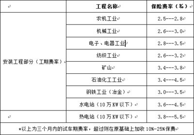 鋼材運輸保險費率標準