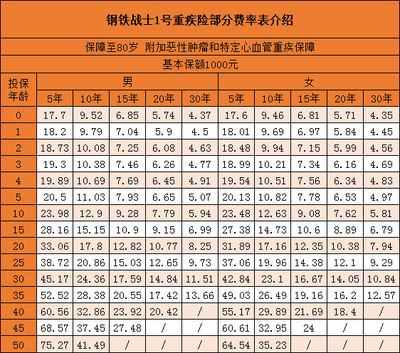 鋼材運輸保險費率標準