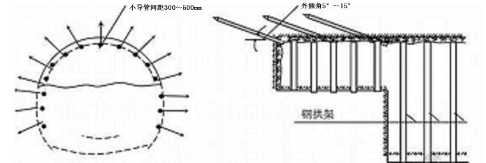 不同環(huán)境下加固材料選擇 北京加固設計（加固設計公司） 第4張