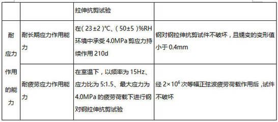 不同環(huán)境下加固材料選擇 北京加固設計（加固設計公司） 第5張