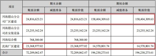 廠房資產(chǎn)減值測(cè)試 鋼結(jié)構(gòu)鋼結(jié)構(gòu)停車場(chǎng)施工 第5張