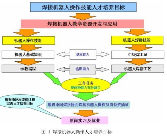 二氧化碳?xì)怏w保護(hù)焊操作要點(diǎn) 結(jié)構(gòu)砌體設(shè)計(jì) 第5張