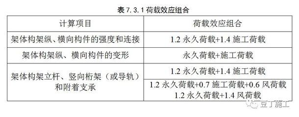 新增構件與原有構件連接技術 北京加固設計 第4張