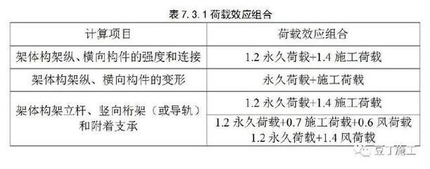 新增構(gòu)件與原有構(gòu)件連接技術(shù)