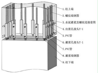 新增構件與原有構件連接技術 北京加固設計 第5張