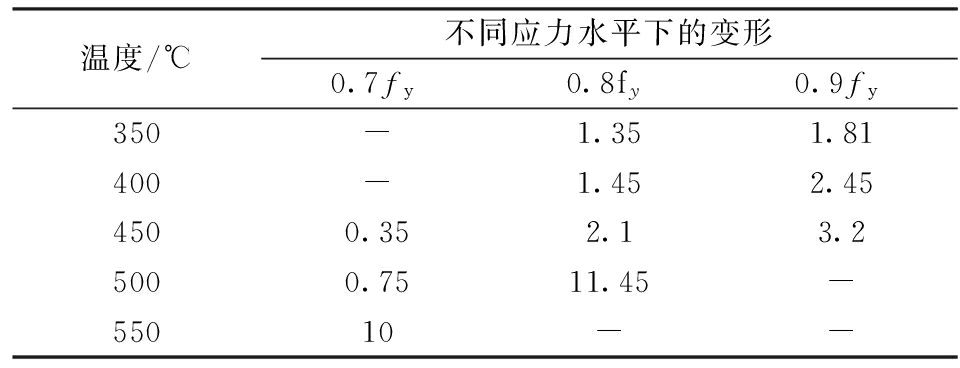 鋼梁加固案例研究與實(shí)踐 鋼結(jié)構(gòu)蹦極施工 第4張