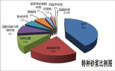 加固行業(yè)最新技術(shù)趨勢