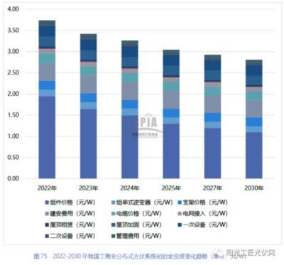 加固行業(yè)最新技術(shù)趨勢