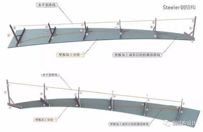 鋼構箱型制作流程圖片 結構橋梁鋼結構施工 第1張