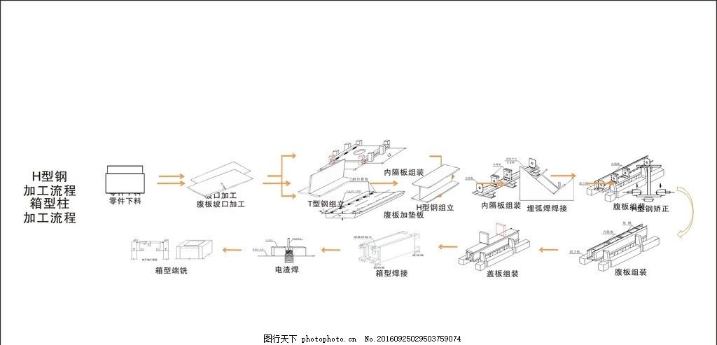 鋼構箱型制作流程圖片 結構橋梁鋼結構施工 第2張