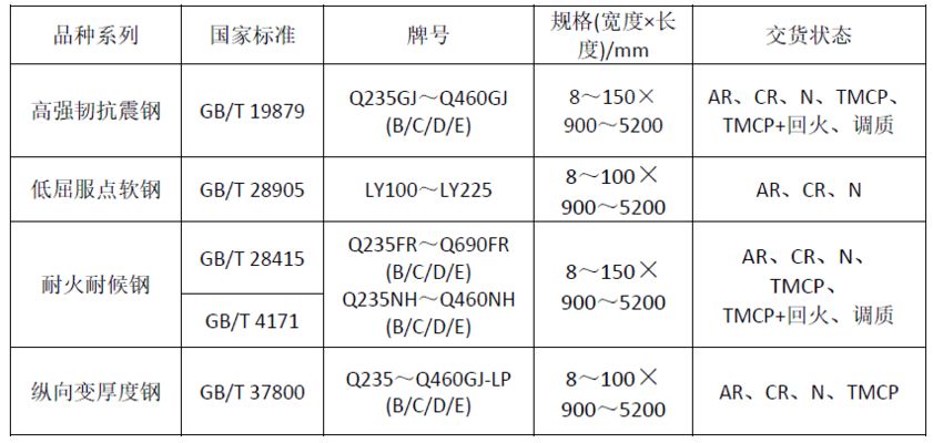 8mm厚鋼板在建筑中的應(yīng)用案例（8mm厚鋁板在開(kāi)平市翠山湖科技園調(diào)研） 裝飾工裝施工 第3張