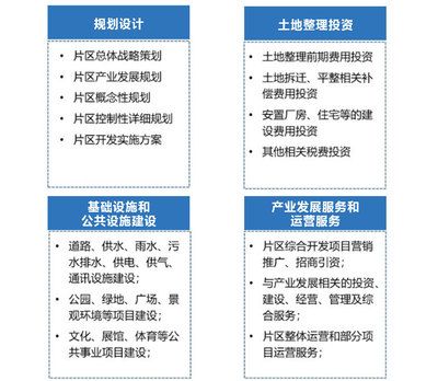 廠房區(qū)域劃分的最佳實踐（合肥廠房辦公樓設(shè)計中廠房區(qū)域劃分的一些最佳實踐） 建筑消防設(shè)計 第4張