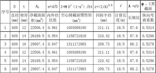 鋼板厚度對(duì)結(jié)構(gòu)穩(wěn)定性的影響（樓承板厚度對(duì)建筑結(jié)構(gòu)的影響） 結(jié)構(gòu)工業(yè)裝備設(shè)計(jì) 第2張