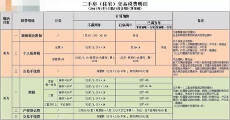 廠房建設(shè)稅費(fèi)計(jì)算方法（買賣廠房稅費(fèi)怎么計(jì)算） 結(jié)構(gòu)砌體設(shè)計(jì) 第1張