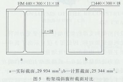 鋼結(jié)構(gòu)加固費(fèi)用地區(qū)差異（\