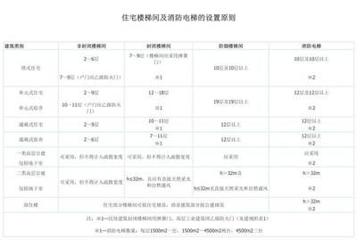 碳纖維布層數(shù)確定依據(jù)（碳纖維布加固到底要粘貼幾層好） 建筑方案施工 第5張