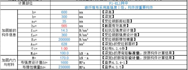 碳纖維布層數(shù)確定依據(jù)（碳纖維布加固到底要粘貼幾層好） 建筑方案施工 第3張