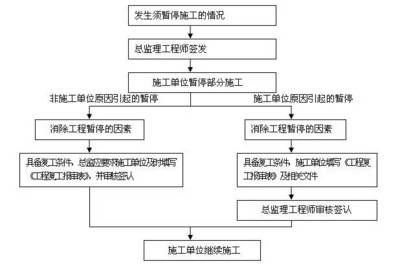 房建項目涵蓋哪些類型（建筑工程一般包含哪些項目） 結(jié)構(gòu)工業(yè)鋼結(jié)構(gòu)施工 第5張