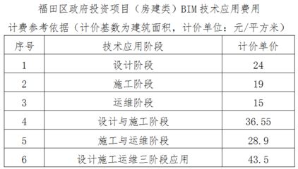 房建項目涵蓋哪些類型（建筑工程一般包含哪些項目） 結(jié)構(gòu)工業(yè)鋼結(jié)構(gòu)施工 第4張