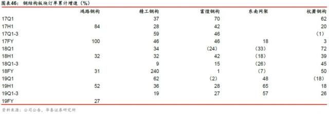 鋼結(jié)構(gòu)維護(hù)周期建議（鋼結(jié)構(gòu)的保養(yǎng)周期建議） 裝飾幕墻設(shè)計(jì) 第5張