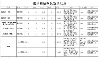 鋼梁加固材料性能參數(shù)（加固用什么材料好） 裝飾幕墻設(shè)計(jì) 第1張