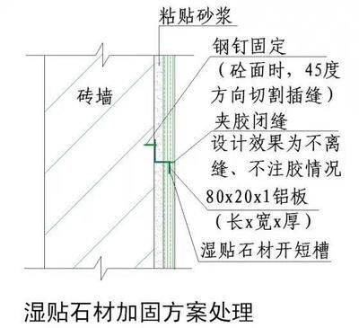 不同設(shè)計(jì)標(biāo)準(zhǔn)下的加固方案（固建筑加固設(shè)計(jì)標(biāo)準(zhǔn)下的加固方案是否符合安全可靠的要求） 鋼結(jié)構(gòu)玻璃棧道施工 第4張